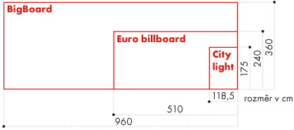 billboard-big-city